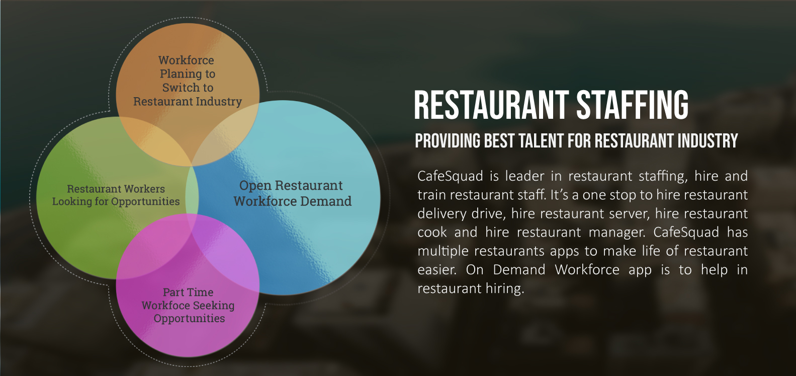 Restaurant Staffing